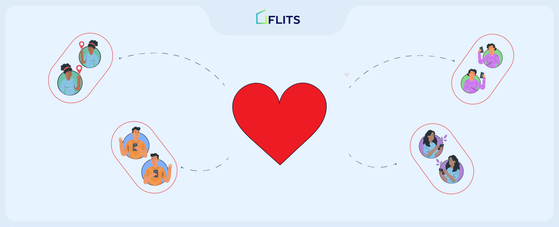 Loyalty, Referral Or Affiliate Program