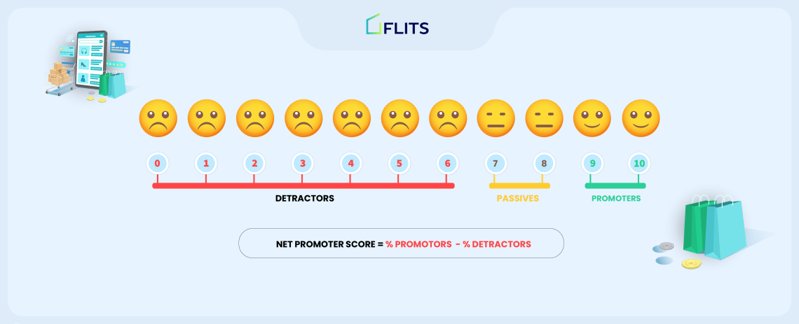 Net promoter score for ecommerce