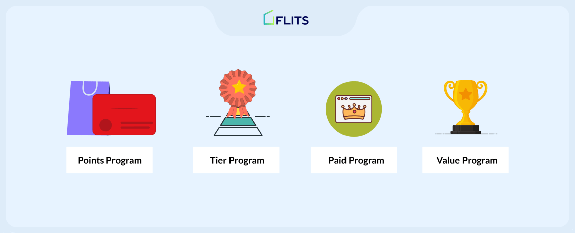 types of customer loyalty programs for shopify
