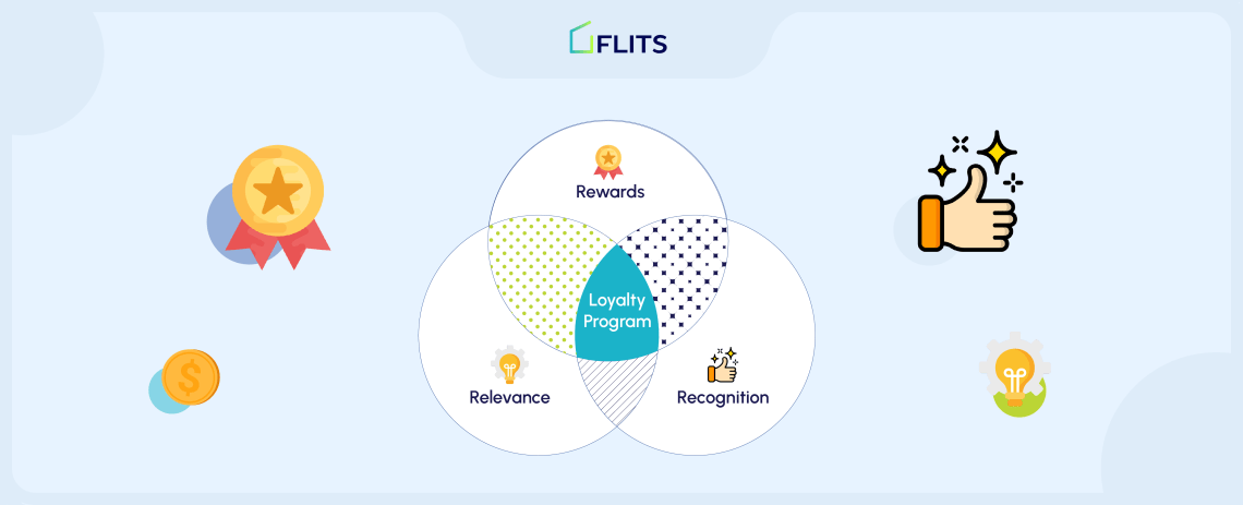 3 R's of customer loyalty